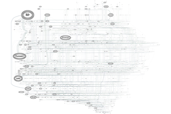 Reading the World Wide Web