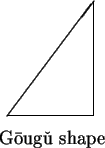 \begin{picture}(10,7)(0,0)
\put(3,2){\line(3,4){3}}
\put(3,2){\line(1,0){3}}
\put(6,2){\line(0,1){4}}
\put(2.7,1){G\={o}ug\v{u} shape}
\end{picture}