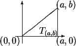 \begin{picture}(5,1.5)(-2.8,-.5)
\put(-.25,0){\vector(1,0){1.75}}
\put(0,-.25){\...
...-.8,-.25){$(0,0)$}
\put(1.2,1.01){$(a,b)$}
\put(1.2,-.25){$(a,0)$}
\end{picture}
