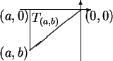 \begin{picture}(5,1.5)(-2.8,-.5)
\put(-1.5,1.){\vector(1,0){1.75}}
\put(0,-.25){...
...\put(.1,.75){$(0,0)$}
\put(-2,.75){$(a,0)$}
\put(-2,-.15){$(a,b)$}
\end{picture}