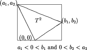 \begin{picture}(10,7)(-4,-2)
\put(0,0){\line(3,2){3}}
\put(0,0){\line(-1,2){2}}
...
...,a_2)$}
\put(0,2){$T^2$}
\put(-2,-1){$a_1<0<b_1$ and $0<b_2<a_2$}
\end{picture}