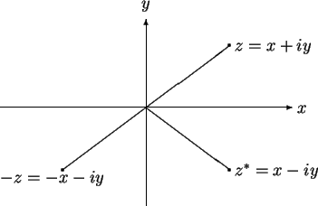 \begin{picture}(3,2)(-1.5,-1)
\put(-1.4,0){\vector(1,0){2.8}}
\put(0,-.95){\vect...
... = x+iy$}
\put(.85,-.65){$z^* = x-iy$}
\put(-1.4,-.72){$-z=-x-iy$}
\end{picture}