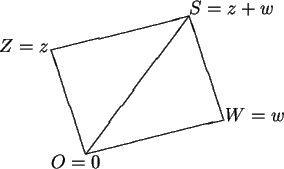 \begin{picture}(5,4.5)(-1,-.5)
\put(0,0){\line(4,1){4}}
\put(0,0){\line(-1,3){1}...
...\put(4.05,.95){$W=w$}
\put(3,4.05){$S=z+w$}
\put(-2.5,2.95){$Z=z$}
\end{picture}