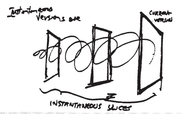 Ted Nelson diagram 2
