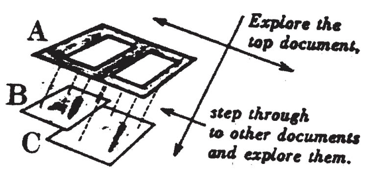 Ted Nelson diagram 4
